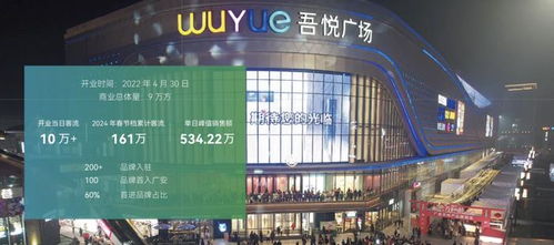 新城集團 新城建管以產(chǎn)品力賦能,輸出一站式 精益 咨詢服務