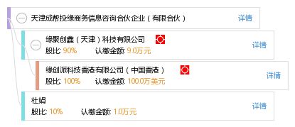 天津成幫投緣商務信息咨詢合伙企業(yè) 有限合伙