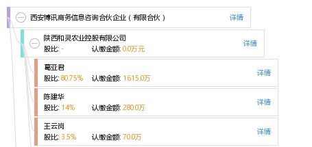 西安博訊商務信息咨詢合伙企業(yè) 有限合伙