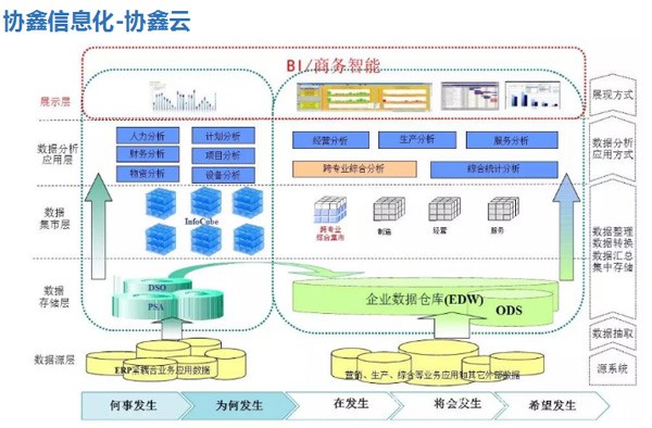 保利協鑫發布智能工廠路線圖，引領新能源產業升級